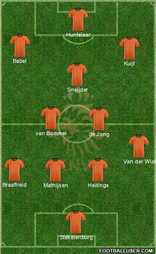 Holland Formation 2011