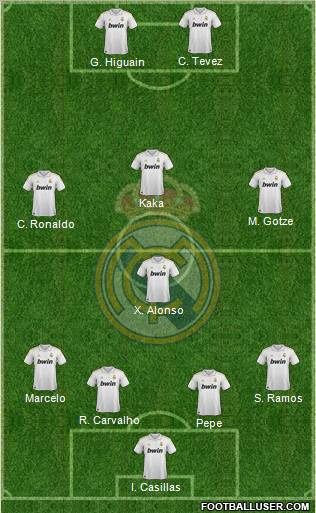 Real Madrid C.F. Formation 2011