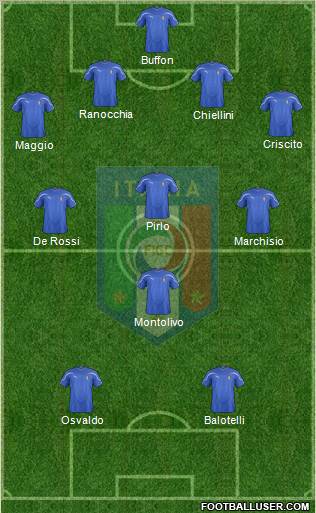 Italy Formation 2011