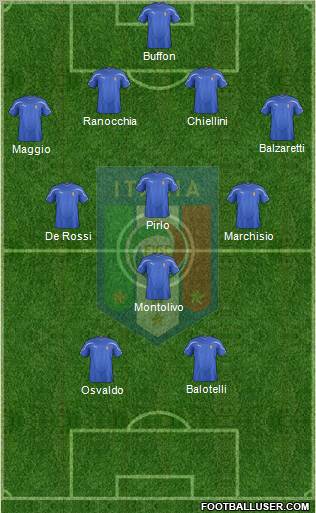 Italy Formation 2011