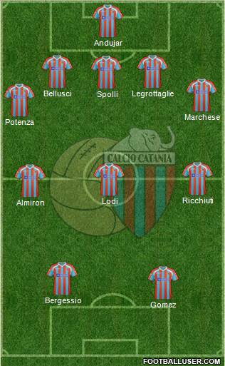 Catania Formation 2011