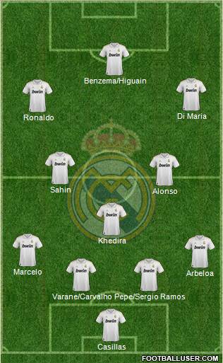 Real Madrid C.F. Formation 2011