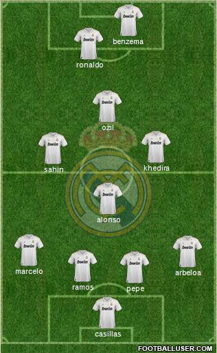 Real Madrid C.F. Formation 2011