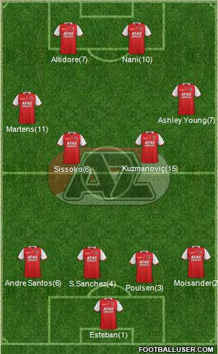 AZ Alkmaar Formation 2011