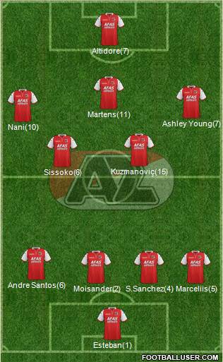 AZ Alkmaar Formation 2011