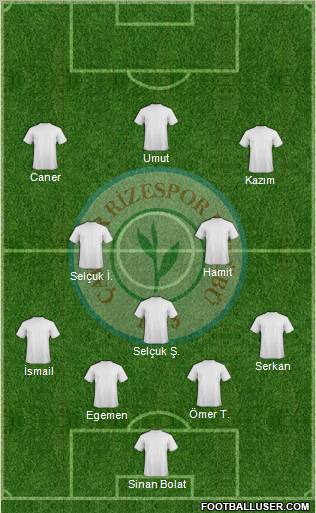 Çaykur Rizespor Formation 2011