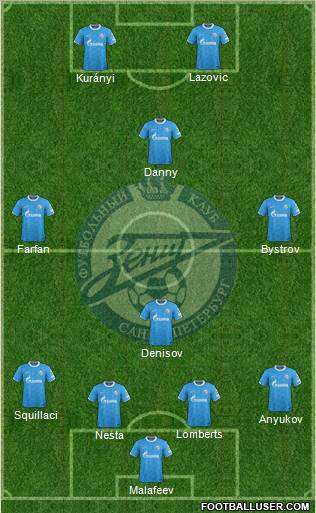 Zenit St. Petersburg Formation 2011