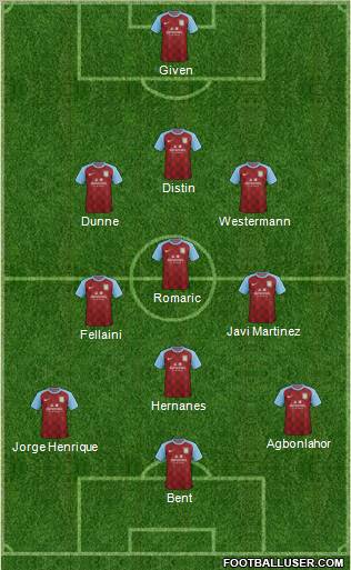 Aston Villa Formation 2011