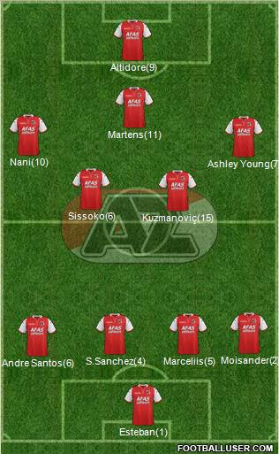 AZ Alkmaar Formation 2011