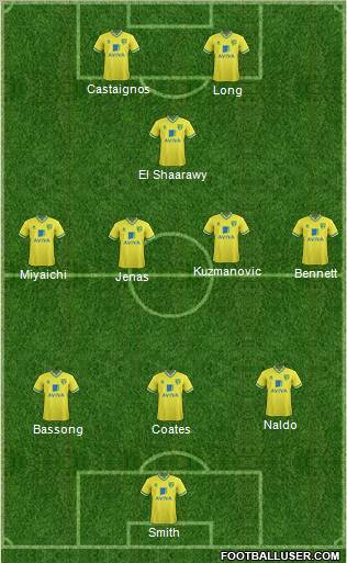 Norwich City Formation 2011