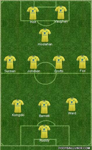 Norwich City Formation 2011