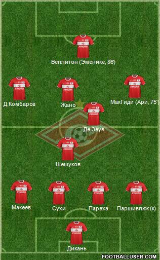 Spartak Moscow Formation 2011