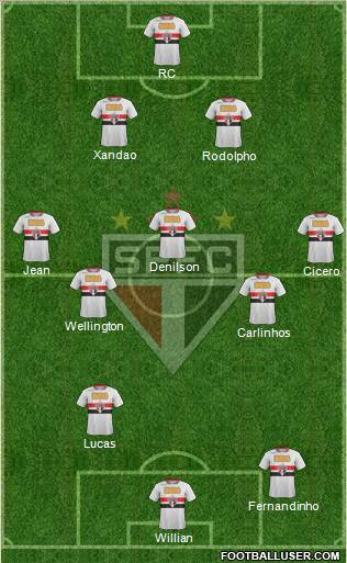 São Paulo FC Formation 2011