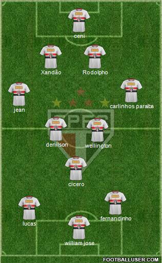 São Paulo FC Formation 2011