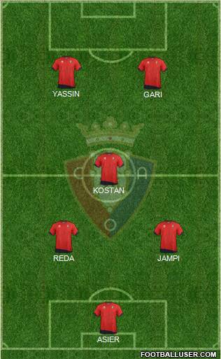 C. At. Osasuna Formation 2011