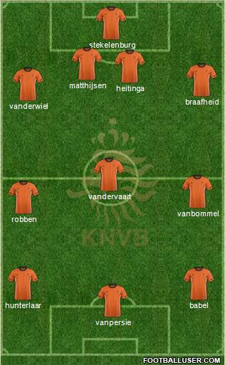 Holland Formation 2011