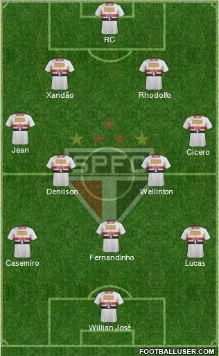 São Paulo FC Formation 2011