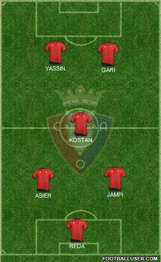 C. At. Osasuna Formation 2011