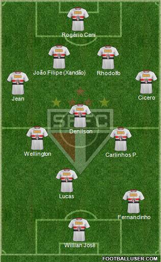 São Paulo FC Formation 2011