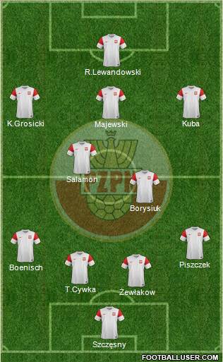 Poland Formation 2011