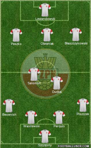 Poland Formation 2011