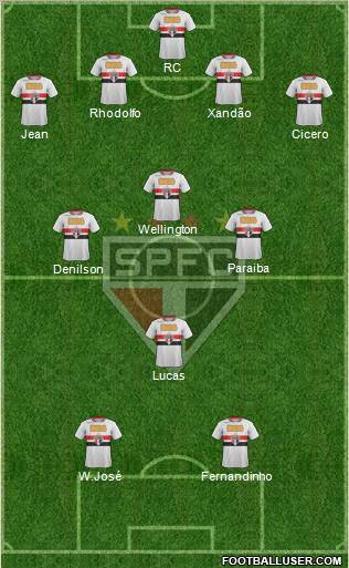 São Paulo FC Formation 2011