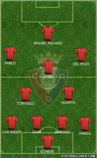 C. At. Osasuna Formation 2011