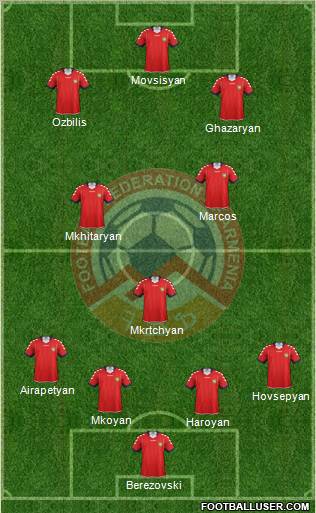 Armenia Formation 2011