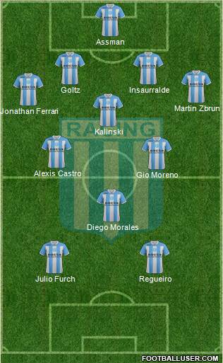 Racing Club Formation 2011