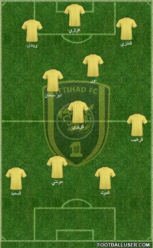 Al-Ittihad (KSA) Formation 2011