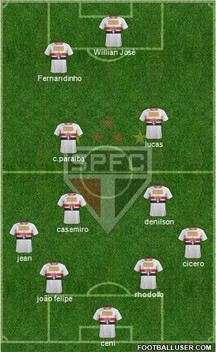 São Paulo FC Formation 2011