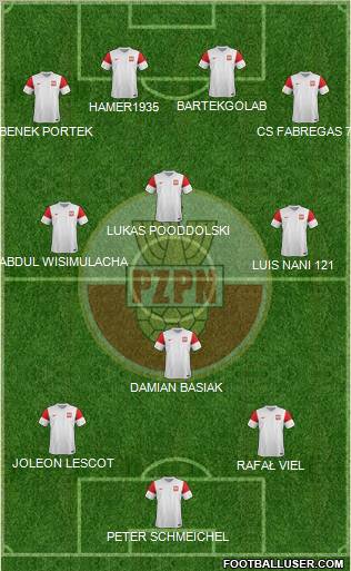 Poland Formation 2011