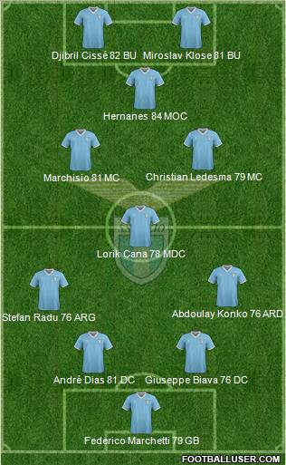 S.S. Lazio Formation 2011