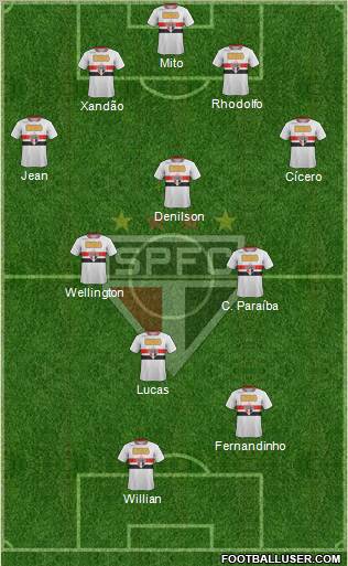 São Paulo FC Formation 2011