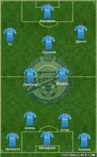 Zenit St. Petersburg Formation 2011