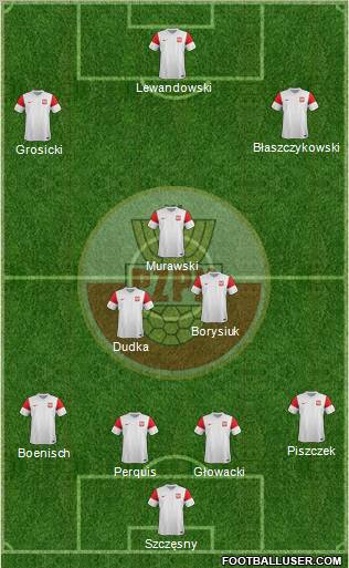 Poland Formation 2011