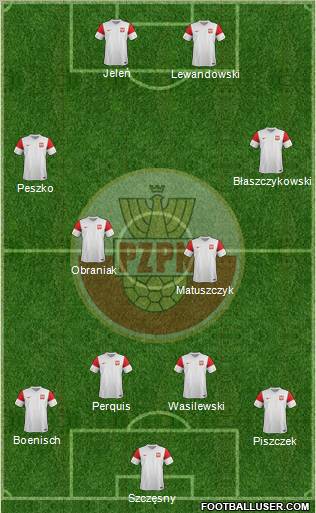 Poland Formation 2011