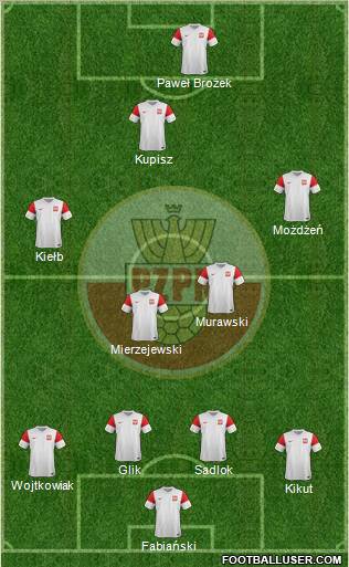 Poland Formation 2011