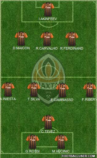 Shakhtar Donetsk Formation 2011