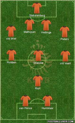 Holland Formation 2011