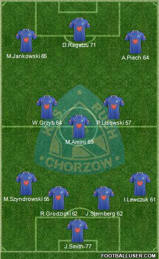 Ruch Chorzow Formation 2011