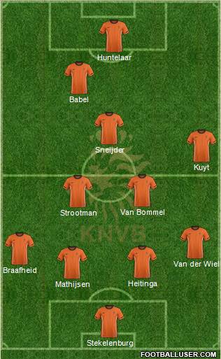 Holland Formation 2011