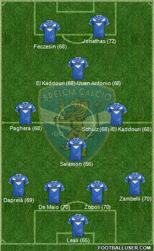 Brescia Formation 2011