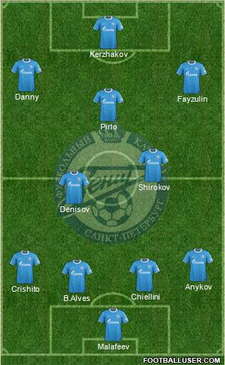 Zenit St. Petersburg Formation 2011