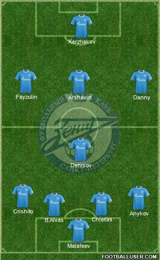 Zenit St. Petersburg Formation 2011