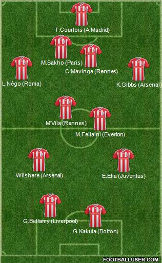 Stoke City Formation 2011