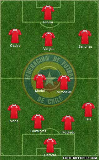 Chile Formation 2011