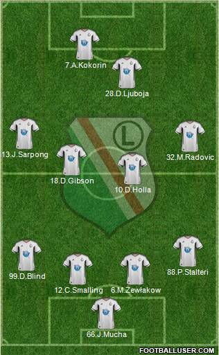 Legia Warszawa Formation 2011