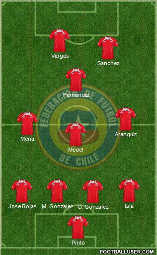 Chile Formation 2011