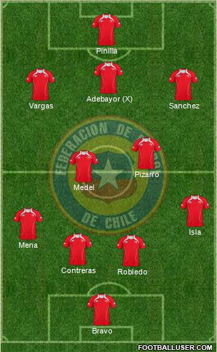 Chile Formation 2011